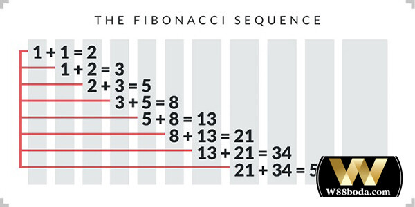 Cách đặt cược khi chơi cá độ bóng đá theo Fibonacci